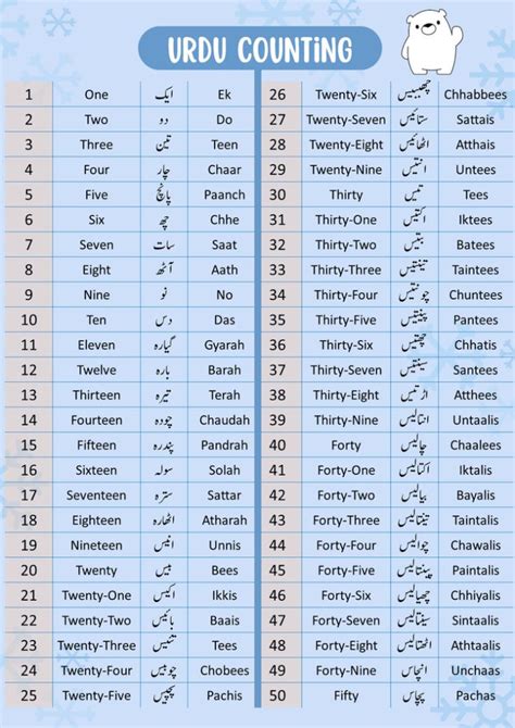 even number in urdu|Urdu numbers numerals .